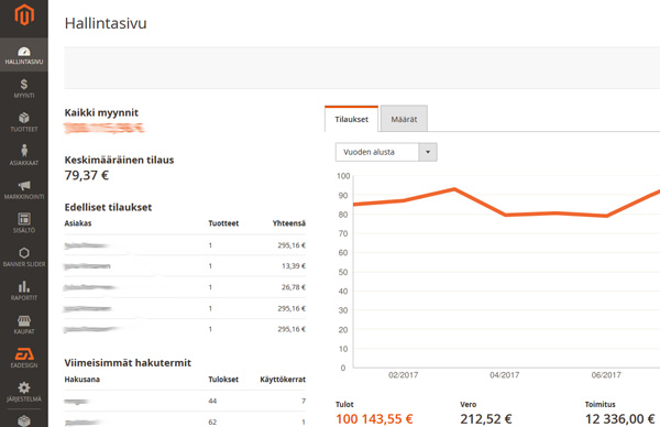 magento verkkokauppa hallinta
